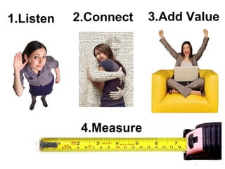 2.Connect 1.Listen  3.Add Value 4.Measure 