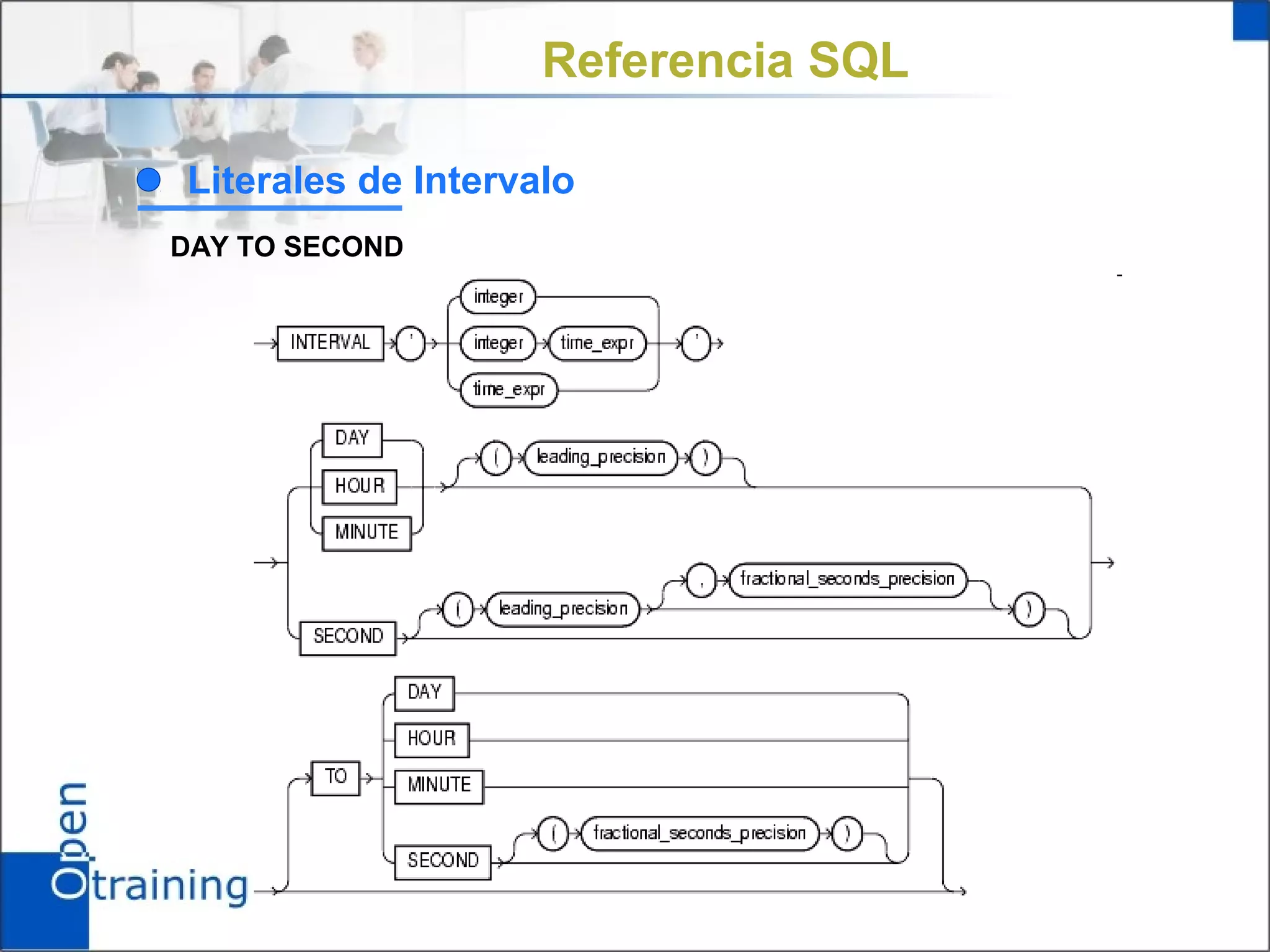 Referencia SQL

Literales de Intervalo
DAY TO SECOND
 
