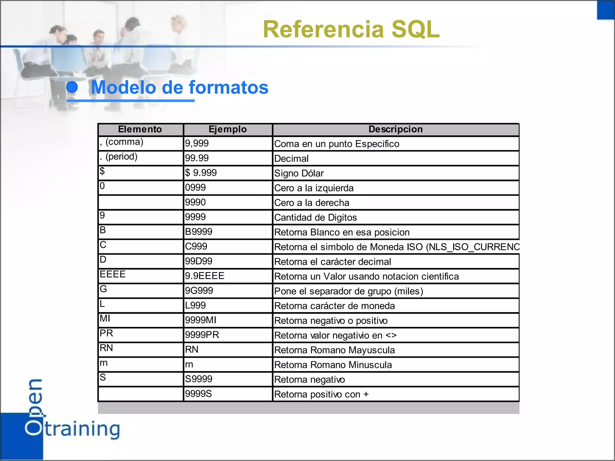 Referencia SQL

Modelo de formatos

     Elemento        Ejemplo                         Descripcion
, (comma)       9,999          Coma en un punto Especifico
. (period)      99.99          Decimal
$               $ 9.999        Signo Dólar
0               0999           Cero a la izquierda
                9990           Cero a la derecha
9               9999           Cantidad de Digitos
B               B9999          Retorna Blanco en esa posicion
C               C999           Retorna el simbolo de Moneda ISO (NLS_ISO_CURRENCY)
D               99D99          Retorna el carácter decimal
EEEE            9.9EEEE        Retorna un Valor usando notacion cientifica
G               9G999          Pone el separador de grupo (miles)
L               L999           Retorna carácter de moneda
MI              9999MI         Retorna negativo o positivo
PR              9999PR         Retorna valor negativio en <>
RN              RN             Retorna Romano Mayuscula
rn              rn             Retorna Romano Minuscula
S               S9999          Retorna negativo
                9999S          Retorna positivo con +
 