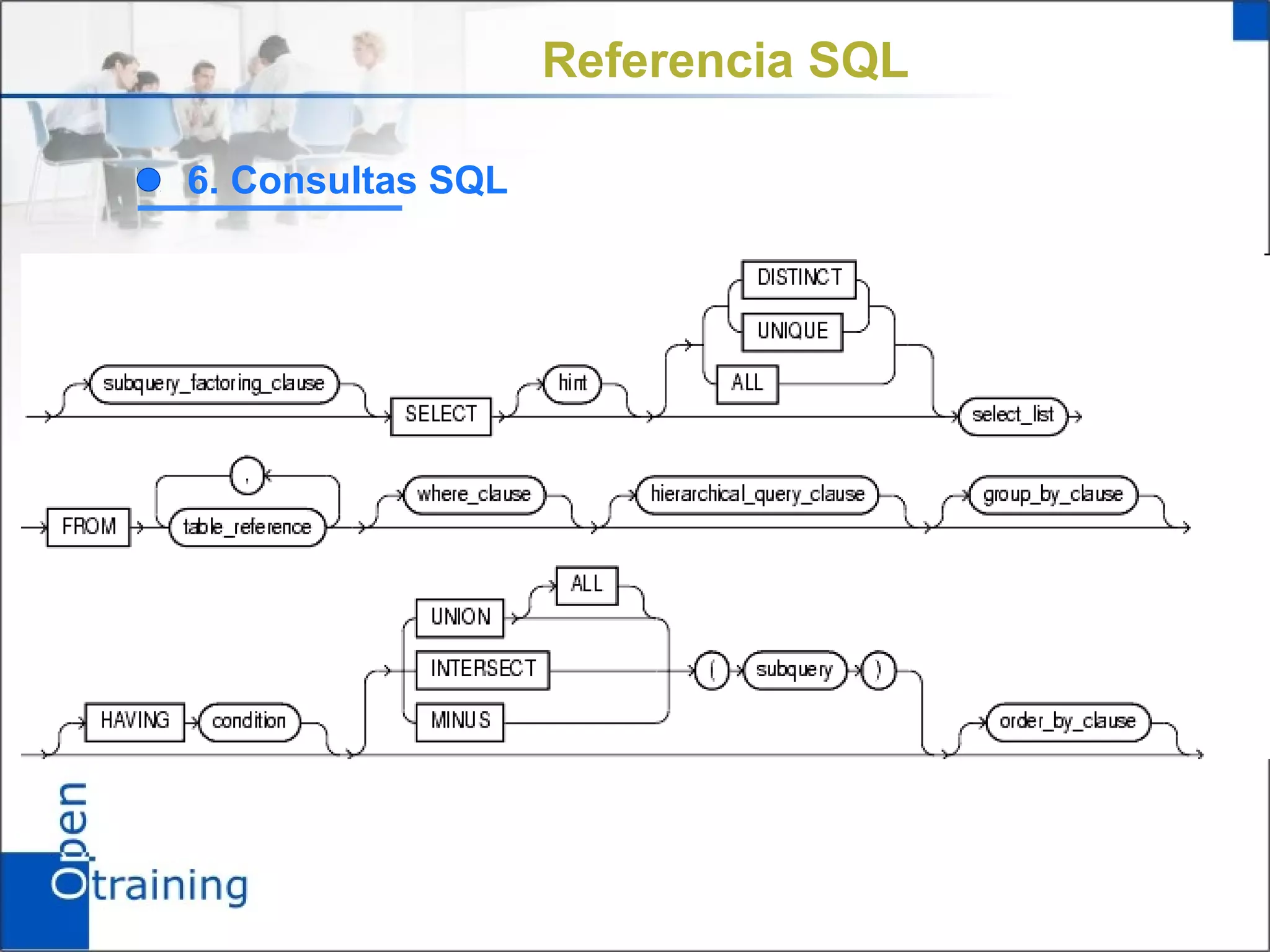 Referencia SQL

    6. Consultas SQL




f
 