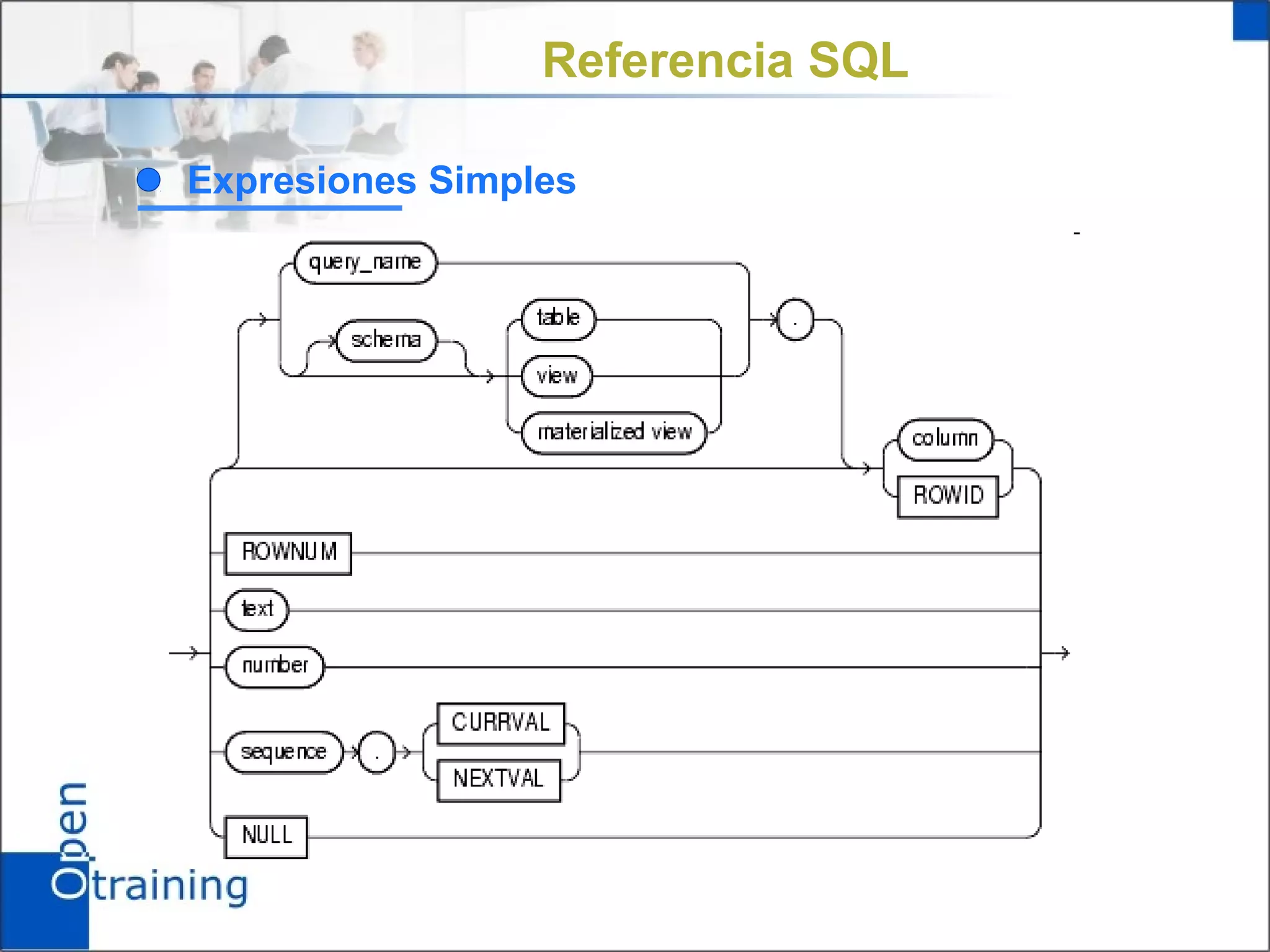 Referencia SQL

Expresiones Simples
H
 
