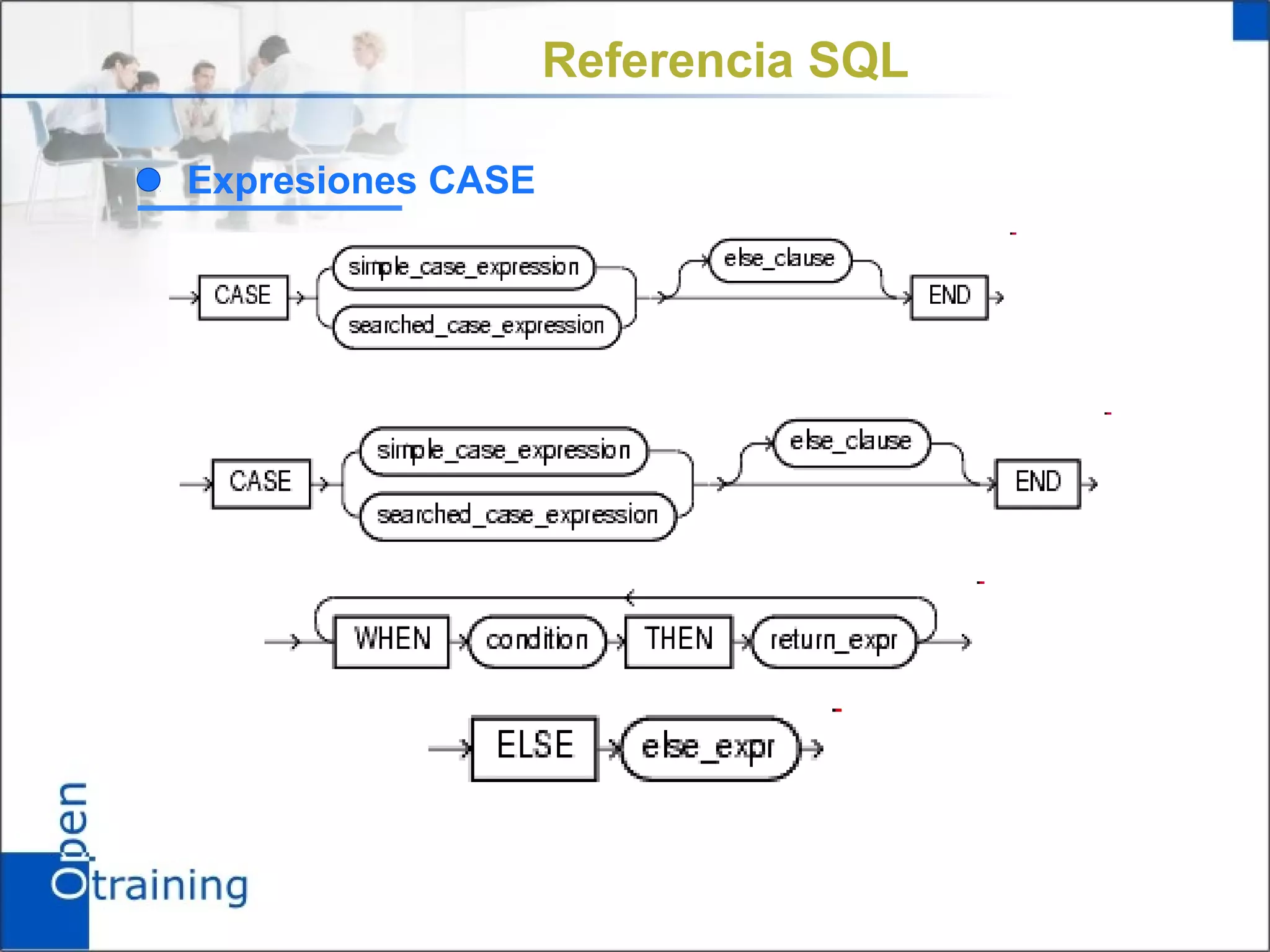 Referencia SQL

Expresiones CASE
H
 