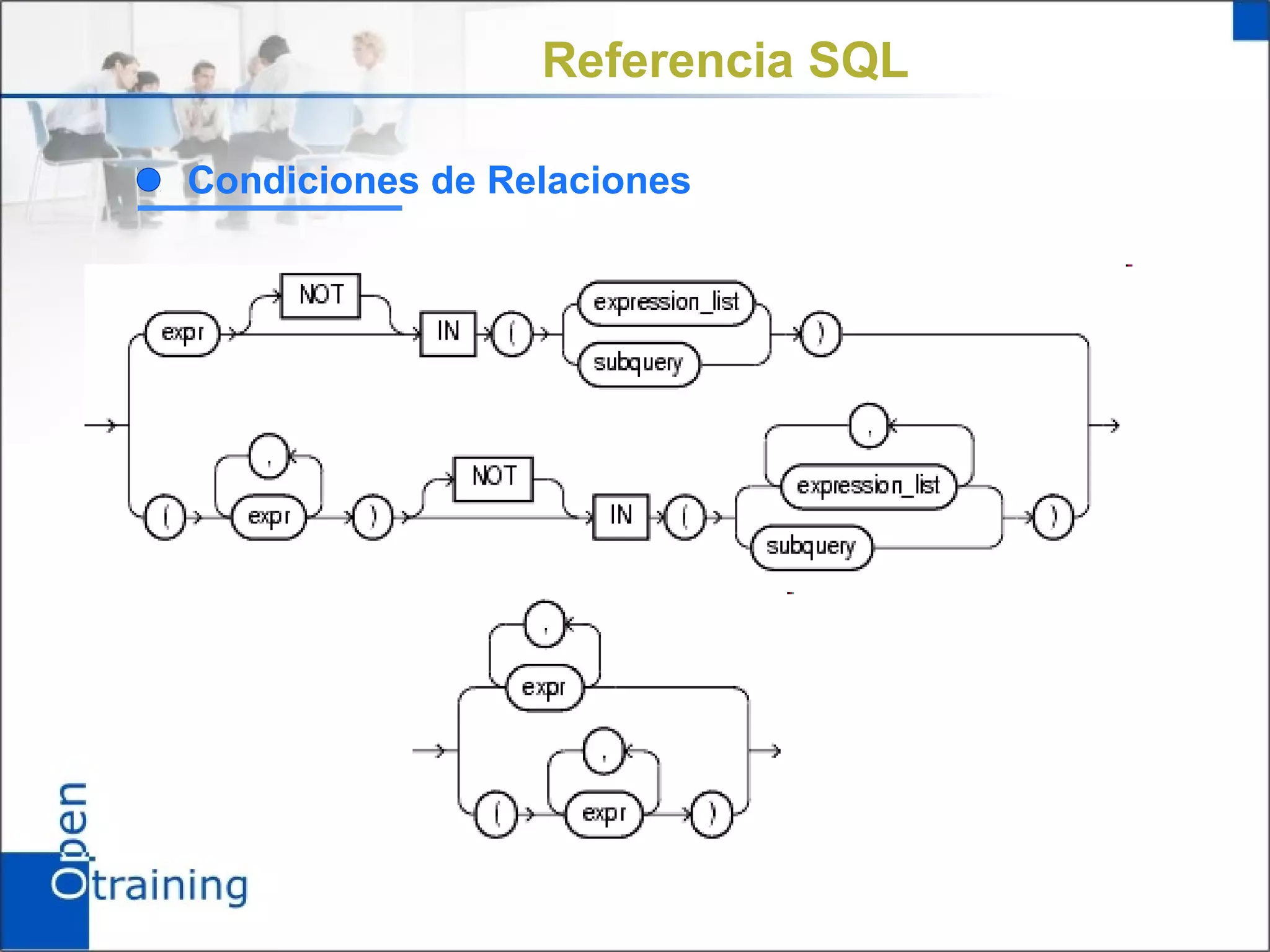 Referencia SQL

Condiciones de Relaciones




N
 
