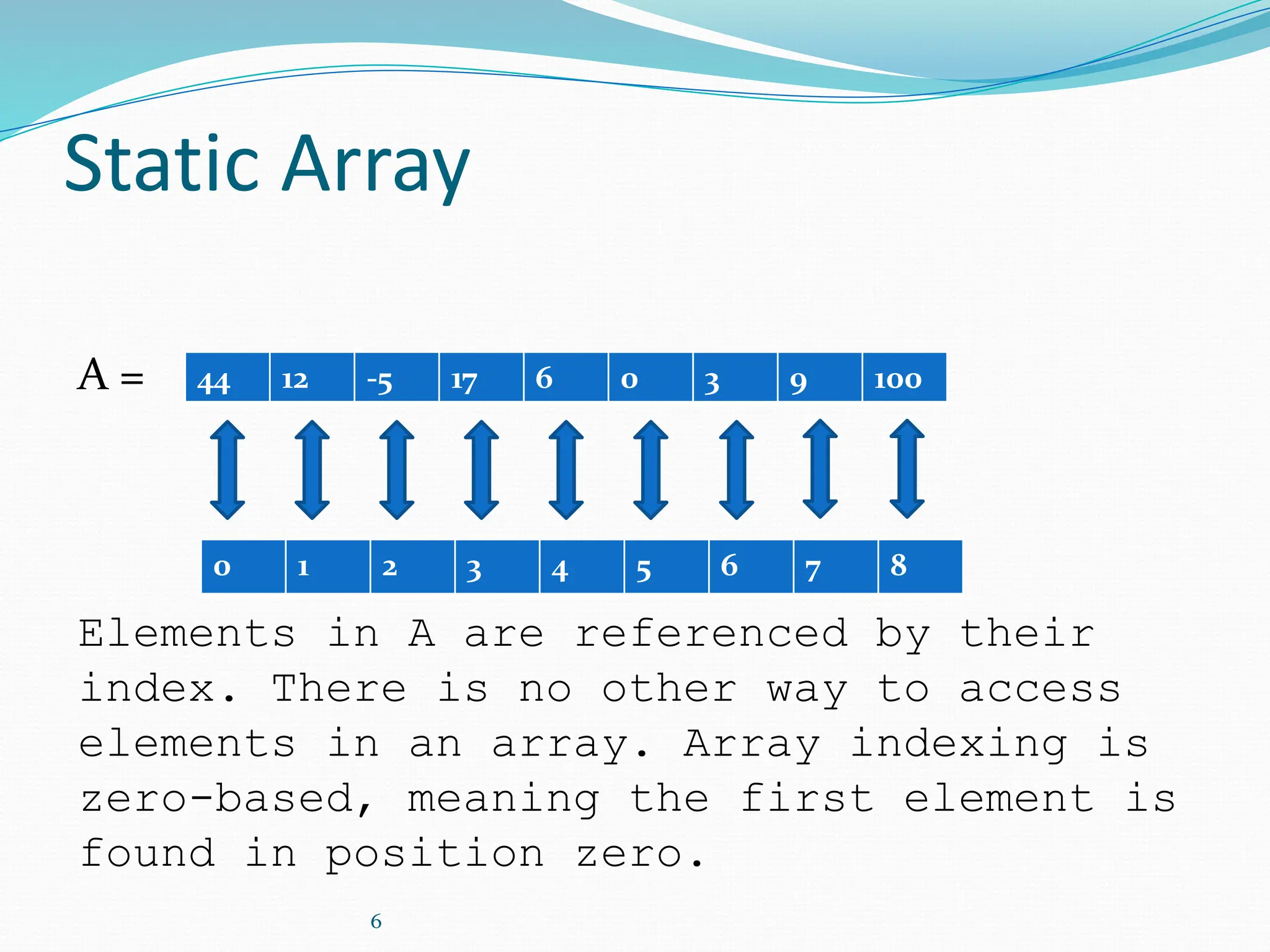 6
Static Array
A =
Elements in A are referenced by their
index. There is no other way to access
elements in an array. Array indexing is
zero-based, meaning the first element is
found in position zero.
44 12 -5 17 6 0 3 9 100
0 1 2 3 4 5 6 7 8
 
