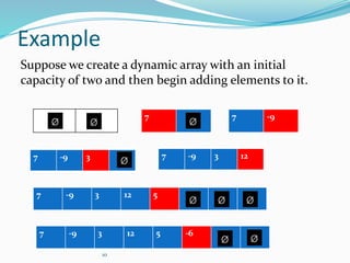 Description Of Static And Dynamic Arrays Ppt Description Of Static And Dynamic Arrays Ppt