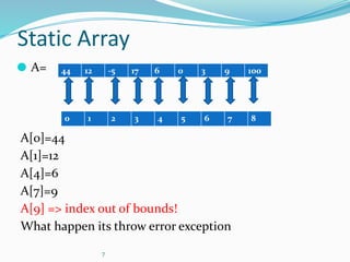 7
Static Array
⚫ A=
A[0]=44
A[1]=12
A[4]=6
A[7]=9
A[9] => index out of bounds!
What happen its throw error exception
44 12 -5 17 6 0 3 9 100
0 1 2 3 4 5 6 7 8
 