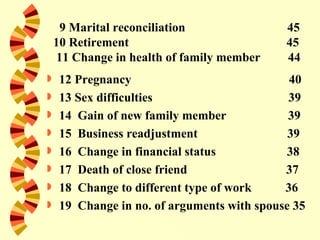 9 Marital reconciliation                45
    10 Retirement                            45
    11 Change in health of family member     44
    12 Pregnancy                             40
    13 Sex difficulties                      39
    14 Gain of new family member             39
    15 Business readjustment                 39
    16 Change in financial status           38
    17 Death of close friend                37
    18 Change to different type of work     36
    19 Change in no. of arguments with spouse 35
 
