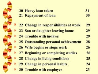 20 Heavy loan taken                     31
    21 Repayment of loan                    30

 22 Change in responsibilities at work     29
   23   Son or daughter leaving home       29
   24   Trouble with in-laws               29
   25   Outstanding personal achievement   28
   26   Wife begins or stops work          26
   27   Beginning or completing studies    26
   28   Change in living conditions        25
   29   Change in personal habits          24
   30   Trouble with employer              23
 