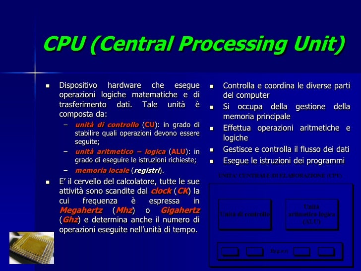 Lavora Sull Unità Periferiche Del Computer La struttura del pc