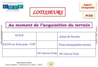 10
MOHAMED CHORFI
Expert comptable – Commissaire aux comptes “ CM2F ”
www.cabinetchorfi.com
G.S.M
:
06
61
14
88
03
LOTISSEURS
Au moment de l’acquisition du terrain
6121X
Achat de Terrain
6121X ou 61xx puis 7197 Frais d’acquisition terrain
4411xx ou 51xx 4411xx ou 51xx
Aspect
Comptable
PCGE
 