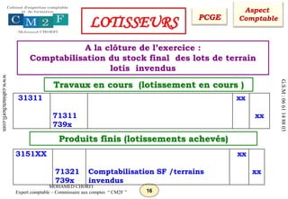 16
MOHAMED CHORFI
Expert comptable – Commissaire aux comptes “ CM2F ”
www.cabinetchorfi.com
G.S.M
:
06
61
14
88
03
A la clôture de l’exercice :
Comptabilisation du stock final des lots de terrain
lotis invendus
3151XX
71321
739x
Comptabilisation SF /terrains
invendus
xx
xx
31311
71311
739x
xx
xx
Travaux en cours (lotissement en cours )
Produits finis (lotissements achevés)
Aspect
Comptable
LOTISSEURS PCGE
 