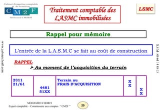 20
MOHAMED CHORFI
Expert comptable – Commissaire aux comptes “ CM2F ”
www.cabinetchorfi.com
G.S.M
:
06
61
14
88
03
RAPPEL
 Au moment de l’acquisition du terrain
2311
21/61
4481
51XX
Terrain nu
FRAIS D’ACQUISITION
X
X
X
X
Traitement comptable des
LASMC immobilisées
L’entrée de la L.A.S.M.C se fait au coût de construction
Rappel pour mémoire
LSMC
 
