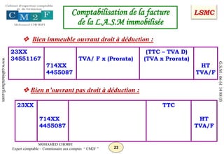 23
MOHAMED CHORFI
Expert comptable – Commissaire aux comptes “ CM2F ”
www.cabinetchorfi.com
G.S.M
:
06
61
14
88
03
Comptabilisation de la facture
de la L.A.S.M immobilisée
 Bien immeuble ouvrant droit à déduction :
 Bien n’ouvrant pas droit à déduction :
LSMC
23XX
34551167
714XX
4455087
TVA/ F x (Prorata)
(TTC – TVA D)
(TVA x Prorata)
HT
TVA/F
23XX
714XX
4455087
TTC
HT
TVA/F
 