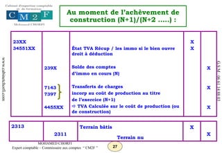 27
MOHAMED CHORFI
Expert comptable – Commissaire aux comptes “ CM2F ”
www.cabinetchorfi.com
G.S.M
:
06
61
14
88
03
Au moment de l’achèvement de
construction (N+1)/(N+2 …..) :
23XX
34551XX
239X
7143
7397
4455XX
État TVA Récup / les immo si le bien ouvre
droit à déduction
Solde des comptes
d’immo en cours (N)
Transferts de charges
incorp au coût de production au titre
de l’exercice (N+1)
 TVA Calculée sur le coût de production (ou
de construction)
X
X
X
X
X
2313
2311
Terrain bâtis
Terrain nu
X
X
 
