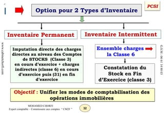 32
MOHAMED CHORFI
Expert comptable – Commissaire aux comptes “ CM2F ”
www.cabinetchorfi.com
G.S.M
:
06
61
14
88
03
Inventaire Permanent
Imputation directe des charges
directes au niveau des Comptes
de STOCKS (Classe 3)
en cours d’exercice + charges
indirectes (classe 6) en cours
d’exercice puis (31) en fin
d’exercice
Inventaire Intermittent
Ensemble charges
la Classe 6
Constatation du
Stock en Fin
d’Exercice (classe 3)
Objectif : Unifier les modes de comptabilisation des
opérations immobilières
Option pour 2 Types d’Inventaire
PCSI
 