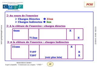 37
MOHAMED CHORFI
Expert comptable – Commissaire aux comptes “ CM2F ”
www.cabinetchorfi.com
G.S.M
:
06
61
14
88
03
 Charges Directes  31xx
 Charges Indirectes  6xx
6xxx
713xx
X
X
➲ Au cours de l’exercice
➲ A la clôture de l’exercice : charges directes
➲ A la clôture de l’exercice : charges Indirectes
31xxx
7197
7397
(voir plus loin)
X
X
X
PCSI
 