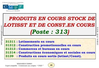 43
MOHAMED CHORFI
Expert comptable – Commissaire aux comptes “ CM2F ”
www.cabinetchorfi.com
G.S.M
:
06
61
14
88
03
PRODUITS EN COURS STOCK DE
LOTISST ET DE CONST.EN COURS
(Poste : 313)
31311 : Lotissements en cours
31312 : Construction promotionnelles en cours
31313 : Commerces et bureaux en cours
31314 : Constructions économiques et sociales en cours
3139 : Produits en cours sortis (lotisst/Const).
 
