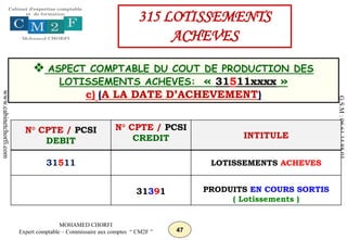 47
MOHAMED CHORFI
Expert comptable – Commissaire aux comptes “ CM2F ”
www.cabinetchorfi.com
G.S.M
:
06
61
14
88
03
 ASPECT COMPTABLE DU COUT DE PRODUCTION DES
LOTISSEMENTS ACHEVES: « 31511xxxx »
c) (A LA DATE D’ACHEVEMENT)
N° CPTE / PCSI
DEBIT
N° CPTE / PCSI
CREDIT INTITULE
31511 LOTISSEMENTS ACHEVES
31391 PRODUITS EN COURS SORTIS
( Lotissements )
315 LOTISSEMENTS
ACHEVES
 