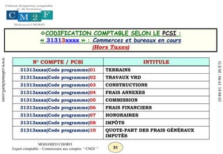 51
MOHAMED CHORFI
Expert comptable – Commissaire aux comptes “ CM2F ”
www.cabinetchorfi.com
G.S.M
:
06
61
14
88
03
CODIFICATION COMPTABLE SELON LE PCSI :
« 31313xxxx » : Commerces et bureaux en cours
(Hors Taxes)
N° COMPTE / PCSI INTITULE
31313xxxx(Code programme)01 TERRAINS
31313xxxx(Code programme)02 TRAVAUX VRD
31313xxxx(Code programme)03 CONSTRUCTIONS
31313xxxx(Code programme)04 FRAIS ANNEXES
31313xxxx(Code programme)05 COMMISSION
31313xxxx(Code programme)06 FRAIS FINANCIERS
31313xxxx(Code programme)07 HONORAIRES
31313xxxx(Code programme)08 IMPÔTS
31313xxxx(Code programme)10 QUOTE-PART DES FRAIS GÉNÉRAUX
IMPUTÉS
 