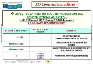 54
MOHAMED CHORFI
Expert comptable – Commissaire aux comptes “ CM2F ”
www.cabinetchorfi.com
G.S.M
:
06
61
14
88
03
N° CPTE / PCSI DEBIT
N° CPTE / PCSI
CREDIT
INTITULE
31512
CONSTRUCTIONS
PROMOTIONNELLES EN COURS
(Et/Ou) 31513
COMMERCES ET BUREAUX EN
COURS
(Et/Ou) 31514
CONSTRUCTIONS ÉCONOMIQUES ET
SOCIALES EN COURS
à
31392
31393
31394
PRODUITS SORTIS (DESTOCKES)
 ASPECT COMPTABLE DU COUT DE PRODUCTION DES
CONSTRUCTIONS ACHEVEES :
« 31512xxxx/ 31513xxxx/ 31514xxxx» :
( A LA DATE D’ACHEVEMENT)
315 Constructions achevés
 