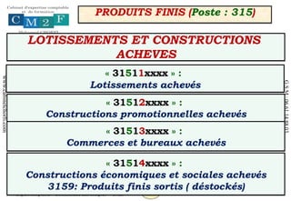 55
MOHAMED CHORFI
Expert comptable – Commissaire aux comptes “ CM2F ”
www.cabinetchorfi.com
G.S.M
:
06
61
14
88
03
LOTISSEMENTS ET CONSTRUCTIONS
ACHEVES
PRODUITS FINIS (Poste : 315)
« 31511xxxx » :
Lotissements achevés
« 31512xxxx » :
Constructions promotionnelles achevés
« 31513xxxx » :
Commerces et bureaux achevés
« 31514xxxx » :
Constructions économiques et sociales achevés
3159: Produits finis sortis ( déstockés)
 