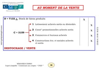 59
MOHAMED CHORFI
Expert comptable – Commissaire aux comptes “ CM2F ”
www.cabinetchorfi.com
G.S.M
:
06
61
14
88
03
D = 7132 Stock de biens produits
1 Lotissement achevés sortis ou déstockés
2 Const°-promotionnelles achevés sortis
3 Commerces et bureaux achevés
4 Constructions éco. et sociales achevés
et sortis
DESTOCKAGE / VENTE
C = 3159
AU MOMENT DE LA VENTE
X
X
X
X
X
 