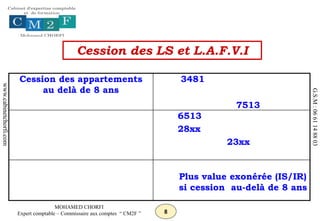 8
MOHAMED CHORFI
Expert comptable – Commissaire aux comptes “ CM2F ”
www.cabinetchorfi.com
G.S.M
:
06
61
14
88
03
Cession des appartements
au delà de 8 ans
3481
7513
6513
28xx
23xx
Plus value exonérée (IS/IR)
si cession au-delà de 8 ans
Cession des LS et L.A.F.V.I
 
