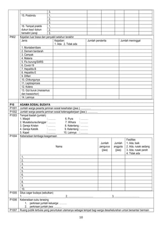 10
3.
15. Posbindu 1.
2.
3.
16. Tempat praktik
dukun bayi/ dukun
bersalin/ paraji
1.
2.
3.
P902 Kejadian luar biasa dan penyakit setahun terakhir
Jenis Kejadian:
1. Ada 2. Tidak ada
Jumlah penderita Jumlah meninggal
1. Muntaber/diare
2. Demam berdarah
3. Campak
4. Malaria
5. Flu burung/SARS
6. Covid-19
7. Hepatitis B
8. Hepatitis E
9. Difteri
10. Chikungunya
11. Leptospirosis
12. Kolera
13. Gizi buruk (marasmus
dan kwasiorkor)
14. Lainnya
P10 AGAMA SOSIAL BUDAYA
P1001 Jumlah warga peserta jaminan sosial kesehatan (jiwa ): …………
P1002 Jumlah warga peserta jaminan sosial ketenagakerjaan (jiwa ): …………
P1003 Tempat ibadah (jumlah)
1. Masjid : ……… 6. Pura : ………
2. Musala/surau/langgar : ……… 7. Wihara : ………
3. Gereja Kristen : ……… 8. Kelenteng : ………
4. Gereja Katolik : ……… 9. Kelenteng : ………
5. Kapel : ……… 10. Lainnya : ………
P1004 Keberadaan lembaga keagamaan
Nama
Jumlah
pengurus
(jiwa)
Jumlah
anggota
(jiwa)
Fasilitas
1. Ada, baik
2. Ada, rusak sedang
3. Ada, rusak parah
4. Tidak ada
1.
2.
3.
4.
5.
6.
7.
8.
9.
10.
P1005 Situs cagar budaya (sebutkan)
1. ………………………… 2. ………………………… 3. …………………………
P1006 Keberadaan suku terasing
1. perkiraan jumlah keluarga: ………
2. perkiraan jumlah jiwa: ………
P1007 Ruang publik terbuka yang peruntukan utamanya sebagai tempat bagi warga desa/kelurahan untuk bersantai/ bermain
 