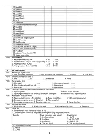4
15. Bank BRI
16. Agen BRI
17. Bank BNI
18. Agen BNI
19. Bank Mandiri
20. Agen Mandiri
21. BPD
22. Agen BPD
23. Bank umum pemerintah lainnya
24. Bank BNI
25. Agen BNI
26. Bank Mandiri
27. Agen Mandiri
28. Bank BCA
29. Bank CIMB-Niaga/Maybank
30. Bank Sinarmas
31. Bank Permata
32. Bank swasta lainnya
33. BPR (Bank Perkreditan Rakyat)
34. Baitul Maal Wa Tamwil (BMT)
35. Pegadaian
36. Anjungan Tunai Mandiri (ATM)
37. Sarana ekonomi lain
P509 Fasilitas kredit
1. Kredit Usaha Rakyat (KUR): 1. Ada 2. Tidak
2. Kredit Ketahanan Pangan dan Energi (KKP-E) : 1. Ada 2. Tidak
3. Kredit Usaha Kecil (KUK) : 1. Ada 2. Tidak
4. Kelompok Usaha Bersama (KUBE) : 1. Ada 2. Tidak
P6 INFRASTRUKTUR
P601 Penerangan di jalan utama
1. listrik diusahakan pemerintah 2. Listrik diusahakan non pemerintah 3. Non listrik 4. Tidak ada
P602 Prasarana transportasi antar RT:
1. darat 2. Air 3. Darat dan air 4. Udara
P603 Panjang jalan (km)
1. Jalan aspal : ….. 4. Jalan papan di atas air : …..
2. Jalan diperkeras (kerikil, batu, dll) : ….. 5. Jalan setapak : …..
3. Jalan tanah : ….. 6. Jalan lainnya : …..
P604 Jalan darat dapat dilalui kendaraan bermotor roda 4 atau lebih:
1. sepanjang tahun 3. selama musim kemarau
2. sepanjang tahun kecuali saat tertentu (ketika hujan, pasang, dll) 4. tidak dapat dilalui sepanjang tahun
P605 Keberadaan angkutan umum
1. Trayek angkutan umum: 1. Trayek tetap 2. Tanpa trayek tetap 3. Tidak ada angkutan umum
2. Operasional angkutan umum: 1. Setiap hari 2. Tidak setiap hari
3. Jam operasi angkutan umum: 1. Siang dan malam hari 4. Hanya siang hari
P606 Dermaga laut/sungai
1. Ada, kondisi baik 2. Ada, kondisi buruk 3. Ada, tidak dapat berfungsi 4. Tidak ada
P607 Sinyal HP
1. Jumlah menara Base Transceiver Station (BTS): …………….
2. Operator layanan komunikasi telepon seluler/handphone yang menjangkau wilayah:
Operator Sinyal di sebagian besar wilayah:
1. Sinyal sangat kuat
2. Sinyal kuat
3. Sinyal lemah
4. Tidak ada sinyal
Sinyal internet:
1. 4G/LTE
2. 3G/H/H+/EVDO
3. 2.5G/E/GPRS
4. Tidak ada sinyal internet
1. Telkomsel/Halo/Loop/As
2. Indosat
3. XL/Axis
 