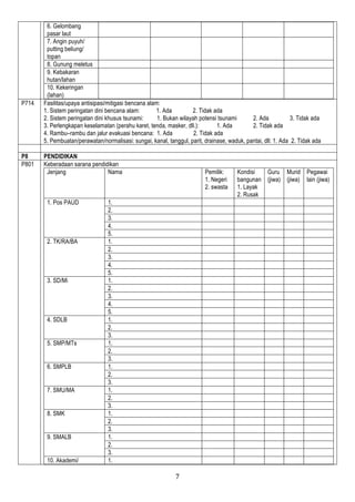 7
6. Gelombang
pasar laut
7. Angin puyuh/
putting beliung/
topan
8. Gunung meletus
9. Kebakaran
hutan/lahan
10. Kekeringan
(lahan)
P714 Fasilitas/upaya antisipasi/mitigasi bencana alam:
1. Sistem peringatan dini bencana alam: 1. Ada 2. Tidak ada
2. Sistem peringatan dini khusus tsunami: 1. Bukan wilayah potensi tsunami 2. Ada 3. Tidak ada
3. Perlengkapan keselamatan (perahu karet, tenda, masker, dll.): 1. Ada 2. Tidak ada
4. Rambu–rambu dan jalur evakuasi bencana: 1. Ada 2. Tidak ada
5. Pembuatan/perawatan/normalisasi: sungai, kanal, tanggul, parit, drainase, waduk, pantai, dll: 1. Ada 2. Tidak ada
P8 PENDIDIKAN
P801 Keberadaan sarana pendidikan
Jenjang Nama Pemilik:
1. Negeri
2. swasta
Kondisi
bangunan
1. Layak
2. Rusak
Guru
(jiwa)
Murid
(jiwa)
Pegawai
lain (jiwa)
1. Pos PAUD 1.
2.
3.
4.
5.
2. TK/RA/BA 1.
2.
3.
4.
5.
3. SD/Mi 1.
2.
3.
4.
5.
4. SDLB 1.
2.
3.
5. SMP/MTs 1.
2.
3.
6. SMPLB 1.
2.
3.
7. SMU/MA 1.
2.
3.
8. SMK 1.
2.
3.
9. SMALB 1.
2.
3.
10. Akademi/ 1.
 