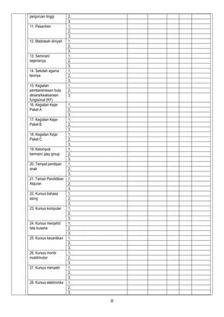8
perguruan tinggi 2.
3.
11. Pesantren 1.
2.
3.
12. Madrasah diniyah 1.
2.
3.
13. Seminari/
sejenisnya
1.
2.
3.
14. Sekolah agama
lainnya
1.
2.
3.
15. Kegiatan
pemberantasan buta
aksara/keaksaraan
fungsional (KF)
1.
2.
3.
16. Kegiatan Kejar
Paket A
1.
2.
3.
17. Kegiatan Kejar
Paket B
1.
2.
3.
18. Kegiatan Kejar
Paket C
1.
2.
3.
19. Kelompok
bermain/ play group
1.
2.
3.
20. Tempat penitipan
anak
1.
2.
3.
21. Taman Pendidikan
Alquran
1.
2.
3.
22. Kursus bahasa
asing
1.
2.
3.
23. Kursus komputer 1.
2.
3.
24. Kursus menjahit/
tata busana
1.
2.
3.
25. Kursus kecantikan 1.
2.
3.
26. Kursus montir
mobil/motor
1.
2.
3.
27. Kursus menyetir 1.
2.
3.
28. Kursus elektronika 1.
2.
3.
 