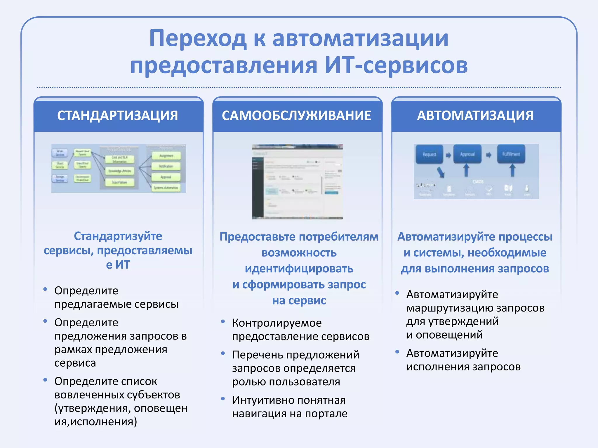 Переход к автоматизации
               предоставления ИТ-сервисов
  СТАНДАРТИЗАЦИЯ           САМООБСЛУЖИВАНИЕ               АВТОМАТИЗАЦИЯ




     Стандартизуйте        Предоставьте потребителям   Автоматизируйте процессы
сервисы, предоставляемы           возможность           и системы, необходимые
          е ИТ                 идентифицировать        для выполнения запросов
• Определите                 и сформировать запрос
                                    на сервис          • Автоматизируйте
  предлагаемые сервисы                                   маршрутизацию запросов
• Определите               • Контролируемое              для утверждений
  предложения запросов в     предоставление сервисов     и оповещений
  рамках предложения       • Перечень предложений      • Автоматизируйте
  сервиса                    запросов определяется       исполнения запросов
• Определите список          ролью пользователя
  вовлеченных субъектов    • Интуитивно понятная
  (утверждения, оповещен     навигация на портале
  ия,исполнения)
 