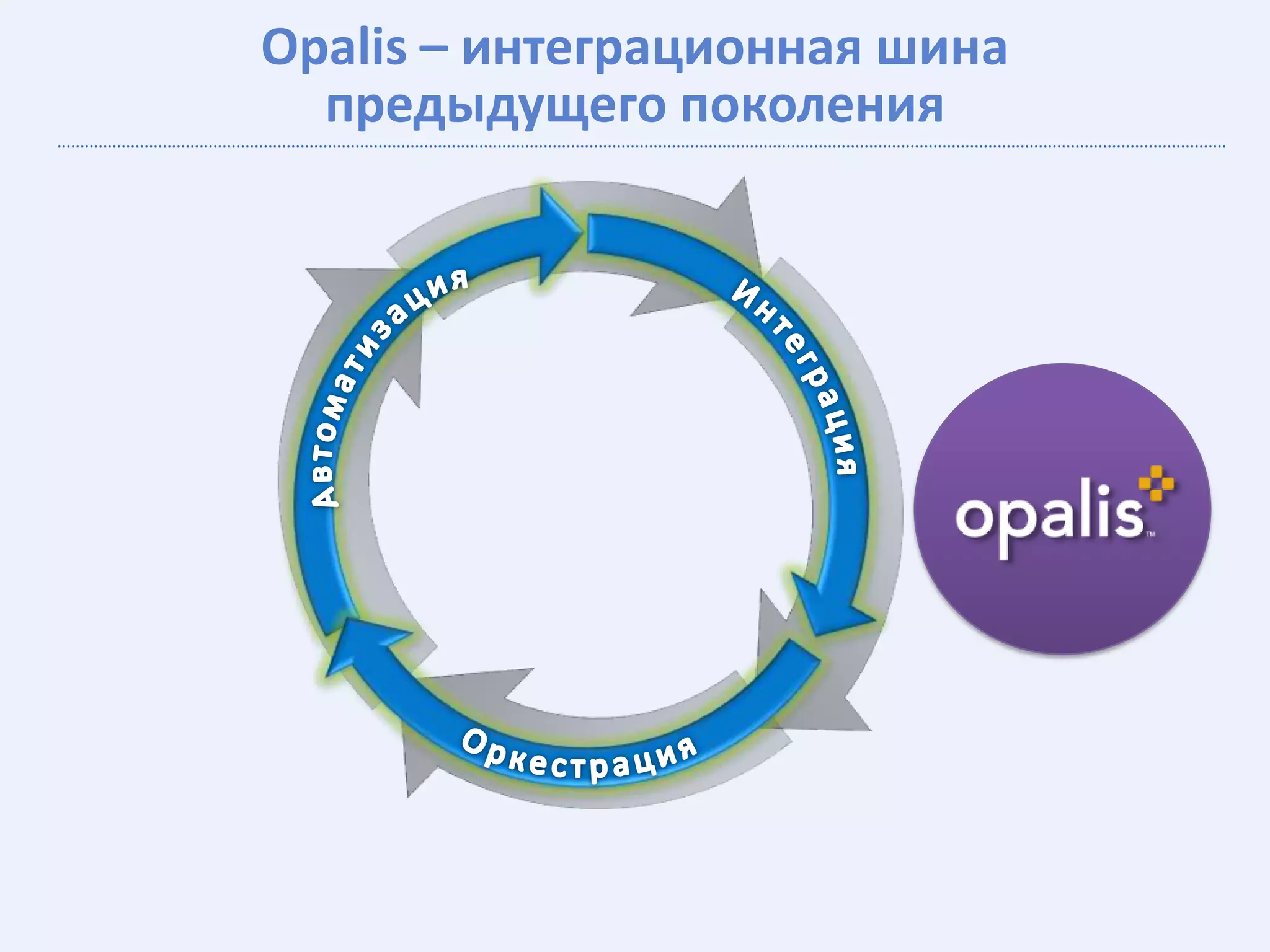 Opalis – интеграционная шина
  предыдущего поколения



                    .
 