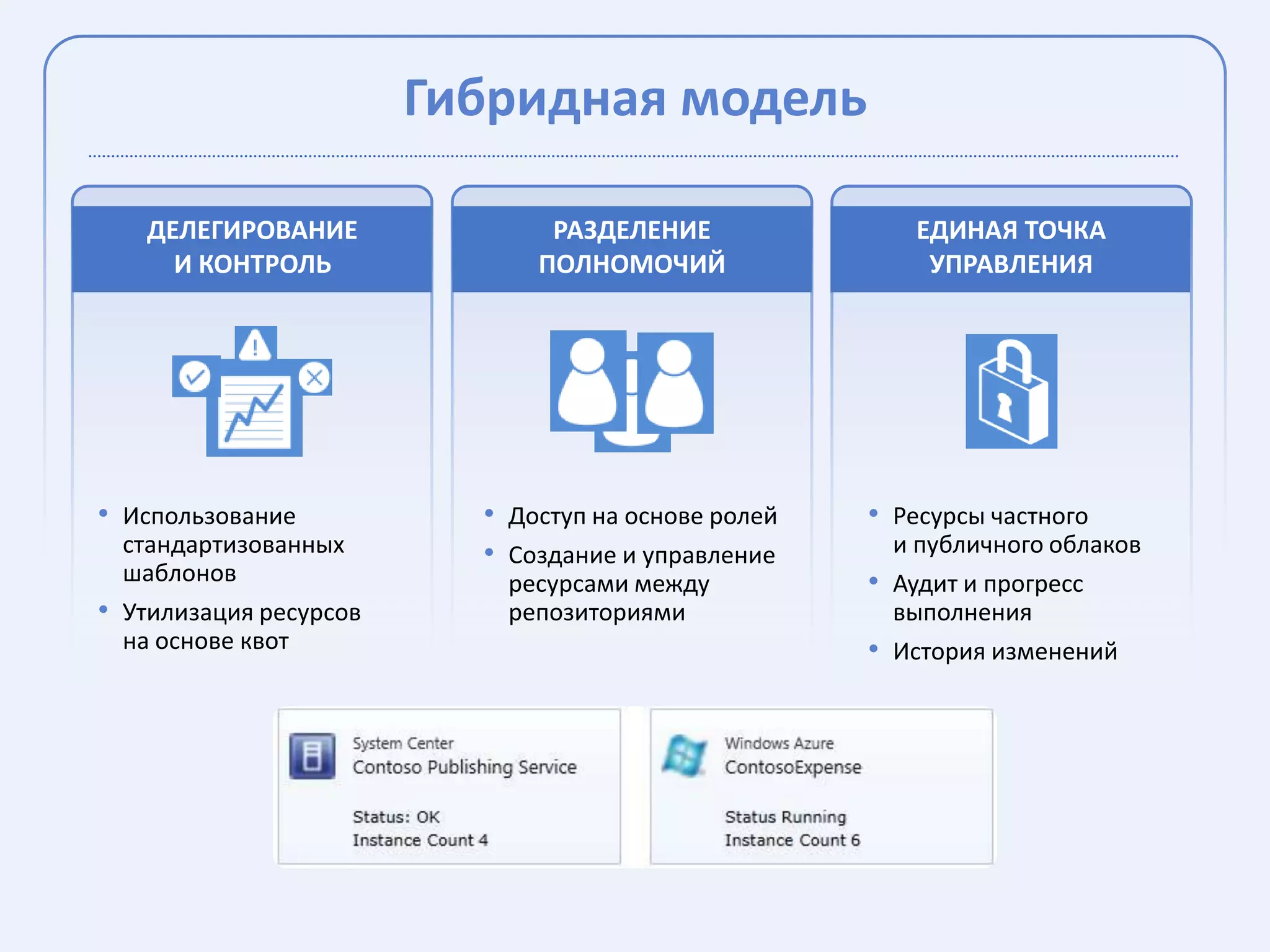 Гибридная модель

   ДЕЛЕГИРОВАНИЕ               РАЗДЕЛЕНИЕ               ЕДИНАЯ ТОЧКА
     И КОНТРОЛЬ               ПОЛНОМОЧИЙ                 УПРАВЛЕНИЯ




• Использование           • Доступ на основе ролей   • Ресурсы частного
  стандартизованных       • Создание и управление      и публичного облаков
  шаблонов                  ресурсами между          • Аудит и прогресс
• Утилизация ресурсов       репозиториями              выполнения
  на основе квот                                     • История изменений
 