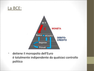 La BCE:




•
    detiene il monopolio dell'Euro
    è totalmente indipendente da qualsiasi controllo
    politico
 