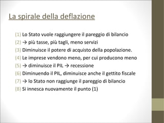 La spirale della deflazione

  (1) Lo Stato vuole raggiungere il pareggio di bilancio
  (2) → più tasse, più tagli, meno servizi
  (3) Diminuisce il potere di acquisto della popolazione.
  (4) Le imprese vendono meno, per cui producono meno
  (5) → diminuisce il PIL → recessione
  (6) Diminuendo il PIL, diminuisce anche il gettito fiscale
  (7) → lo Stato non raggiunge il pareggio di bilancio
  (8) Si innesca nuovamente il punto (1)
 