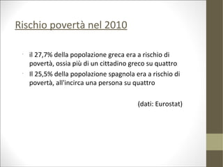 Rischio povertà nel 2010

 •
     il 27,7% della popolazione greca era a rischio di
     povertà, ossia più di un cittadino greco su quattro
 •
     Il 25,5% della popolazione spagnola era a rischio di
     povertà, all'incirca una persona su quattro

                                          (dati: Eurostat)
 