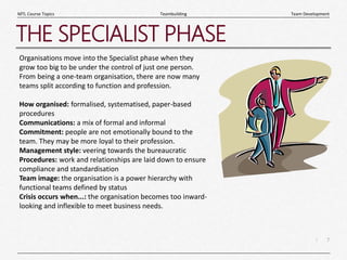 7
|
Team Development
Teambuilding
MTL Course Topics
THE SPECIALIST PHASE
Organisations move into the Specialist phase when they
grow too big to be under the control of just one person.
From being a one-team organisation, there are now many
teams split according to function and profession.
How organised: formalised, systematised, paper-based
procedures
Communications: a mix of formal and informal
Commitment: people are not emotionally bound to the
team. They may be more loyal to their profession.
Management style: veering towards the bureaucratic
Procedures: work and relationships are laid down to ensure
compliance and standardisation
Team image: the organisation is a power hierarchy with
functional teams defined by status
Crisis occurs when...: the organisation becomes too inward-
looking and inflexible to meet business needs.
 