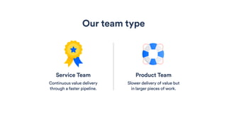 Service Team
Continuous value delivery
through a faster pipeline.
Product Team
Slower delivery of value but
in larger pieces of work.
Our team type
 