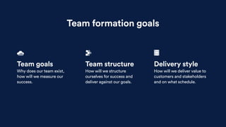 Team formation goals
Team goals
Why does our team exist,
how will we measure our
success.
Team structure
How will we structure
ourselves for success and
deliver against our goals.
Delivery style
How will we deliver value to
customers and stakeholders
and on what schedule.
 