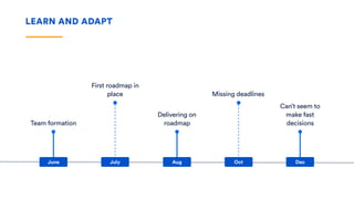 LEARN AND ADAPT
Team formation
First roadmap in
place
Delivering on
roadmap
Missing deadlines
Can’t seem to
make fast
decisions
June July Aug Oct Dec
 