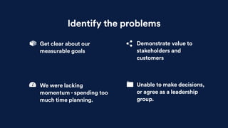 Identify the problems
We were lacking
momentum - spending too
much time planning.
Unable to make decisions,
or agree as a leadership
group.
Get clear about our
measurable goals
Demonstrate value to
stakeholders and
customers
 