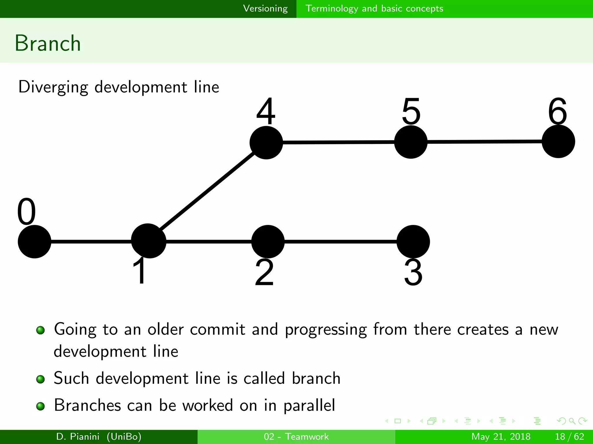images/logo
Versioning Terminology and basic concepts
Branch
Diverging development line
0
1 2 3
4 5 6
Going to an older commit and progressing from there creates a new
development line
Such development line is called branch
Branches can be worked on in parallel
D. Pianini (UniBo) 02 - Teamwork May 21, 2018 18 / 62
 