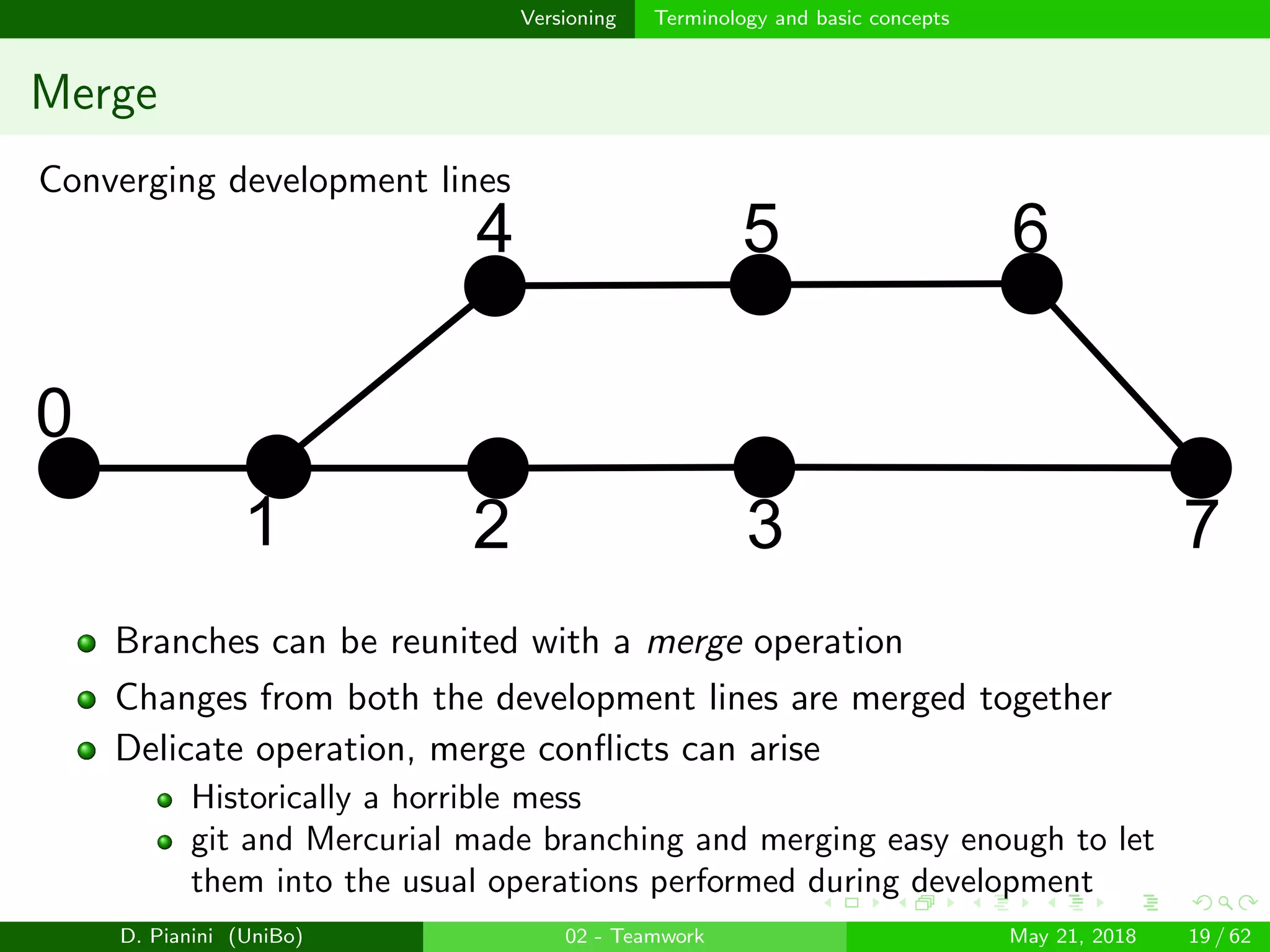 images/logo
Versioning Terminology and basic concepts
Merge
Converging development lines
0
1 2 3
4 5 6
7
Branches can be reunited with a merge operation
Changes from both the development lines are merged together
Delicate operation, merge conﬂicts can arise
Historically a horrible mess
git and Mercurial made branching and merging easy enough to let
them into the usual operations performed during development
D. Pianini (UniBo) 02 - Teamwork May 21, 2018 19 / 62
 