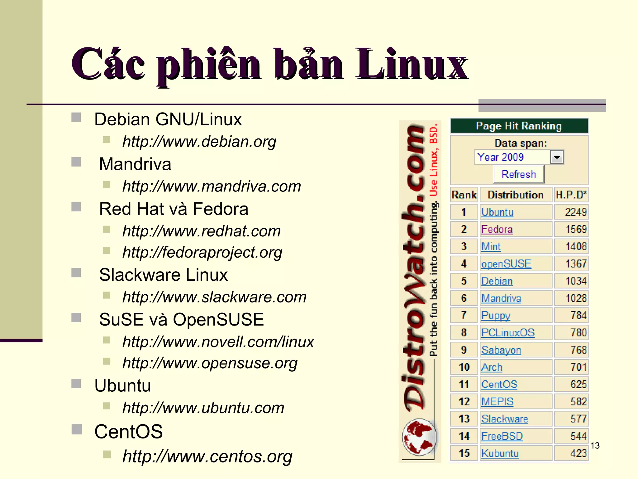 13 Các phiên bản LinuxCác phiên bản Linux  Debian GNU/Linux  http://www.debian.org  Mandriva  http://www.mandriva.com  Red Hat và Fedora  http://www.redhat.com  http://fedoraproject.org  Slackware Linux  http://www.slackware.com  SuSE và OpenSUSE  http://www.novell.com/linux  http://www.opensuse.org  Ubuntu  http://www.ubuntu.com  CentOS  http://www.centos.org 