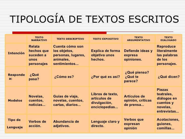 02 tema 2 tipologías de textos escritos