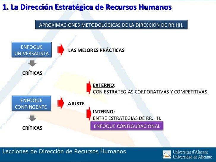 02. Dirección estratégica de recursos humanos