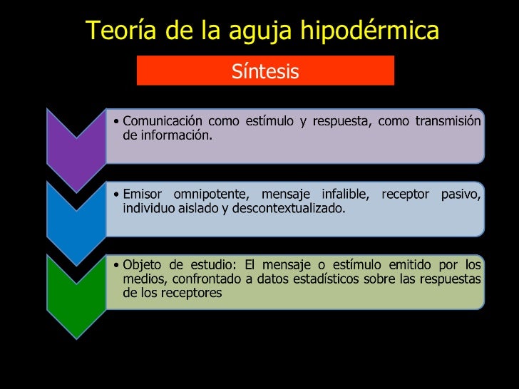 02. Teorías de la comunicación Clase 02