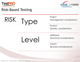 RISK 
Type 
Project 
(Management consideration) 
Product 
(Quality consideration) 
Level 
Likelihood 
(Technical considerations) 
Impact 
(Business considerations) 
Risk-Based Testing  