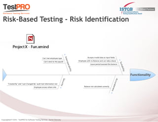 Risk-Based Testing - Risk Identification 
 
